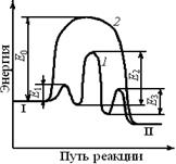 энергетические диаграммы каталитической и некаталитической реакций. энергетический уровень